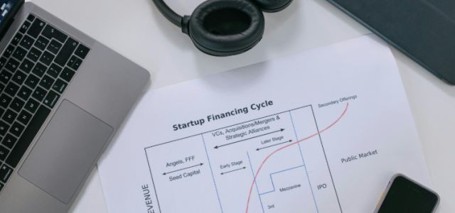 Retorno sobre o Investimento (ROI) no Desenvolvimento Comportamental